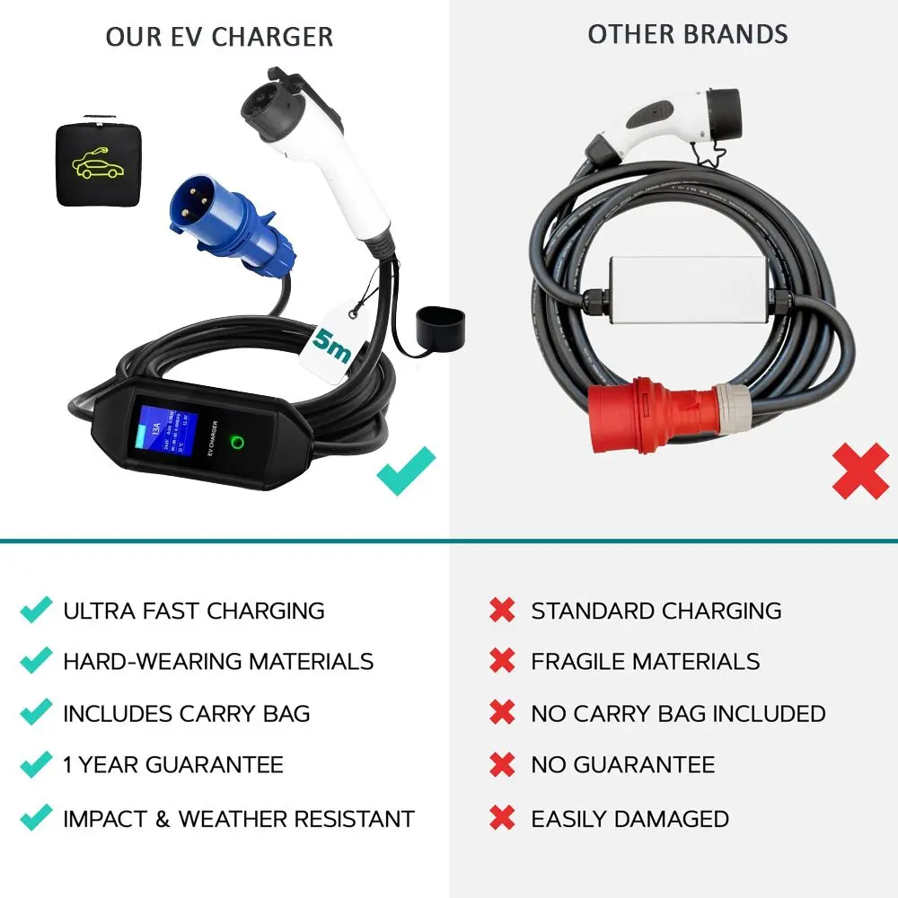 Type 1 J1772 Portable EV Charger for Vehicle Charging (4)