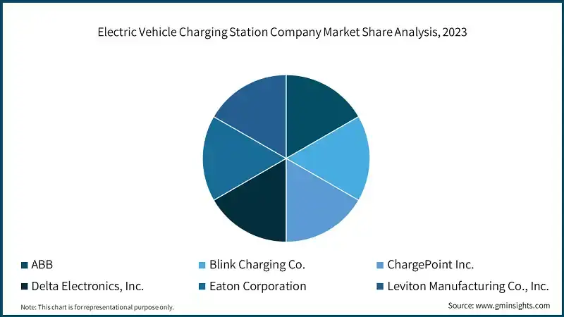 electric-vehicle-charging-station-company-market-share-analysis-2024-2032.jpg