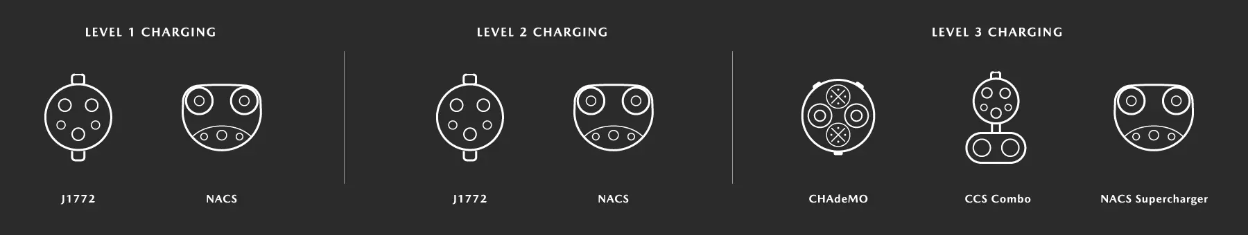 electric-vehicle-charging-levels.jpg