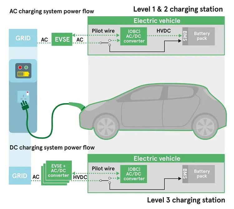 2-Evs-Can-Be-Charged-Using-Ac-Or-Dc-Power-EN-Image.jpg