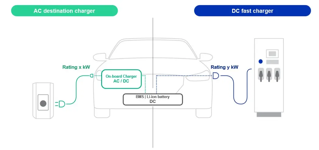 How-to-charge-a-BEV-AC-and-DC-chargers.jpg