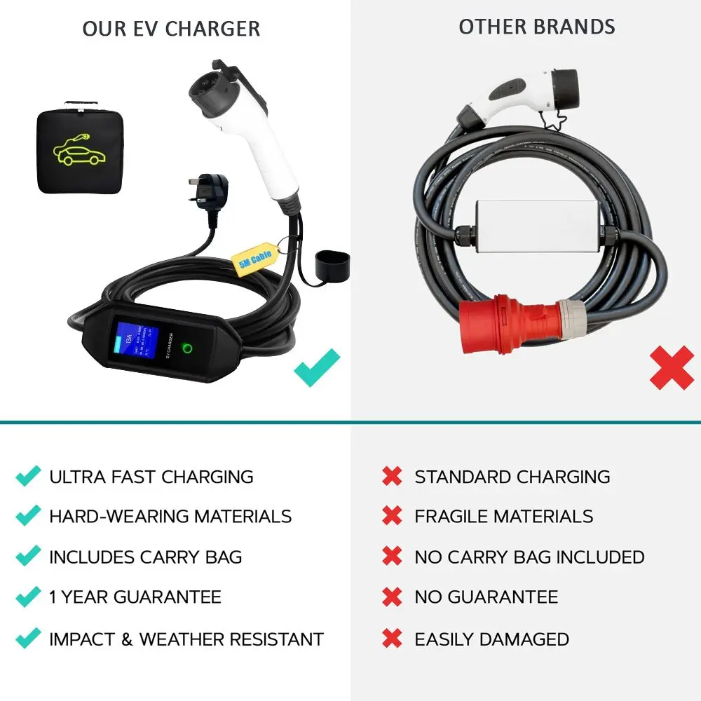 EV Charger 5M Charging Cable Mobile Home EV Charger  (3).jpg